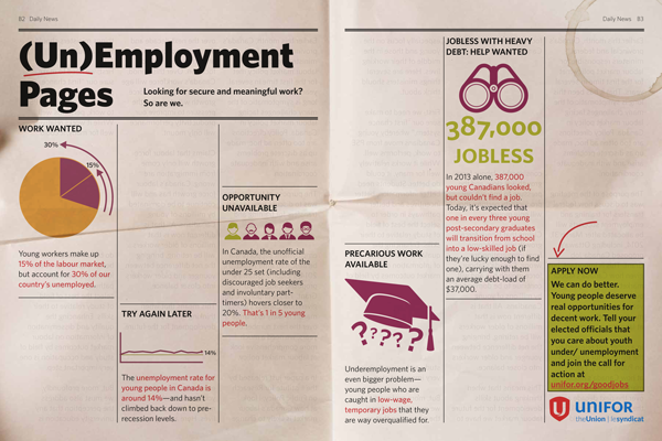 Youth Unemployment Infographic